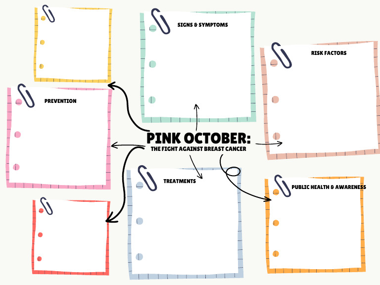 Pink October - Mind Map | PDF