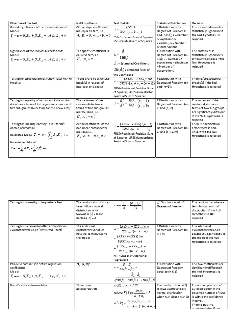 Statistical Tests in Econometrics | PDF | Errors And Residuals ...