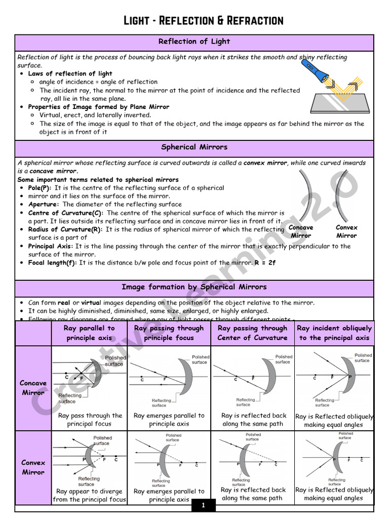 About Classroom intelligence overview
