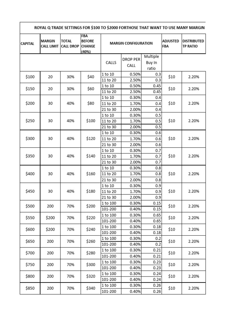 Royal Q Trade Settings For Many Margin Calls | PDF