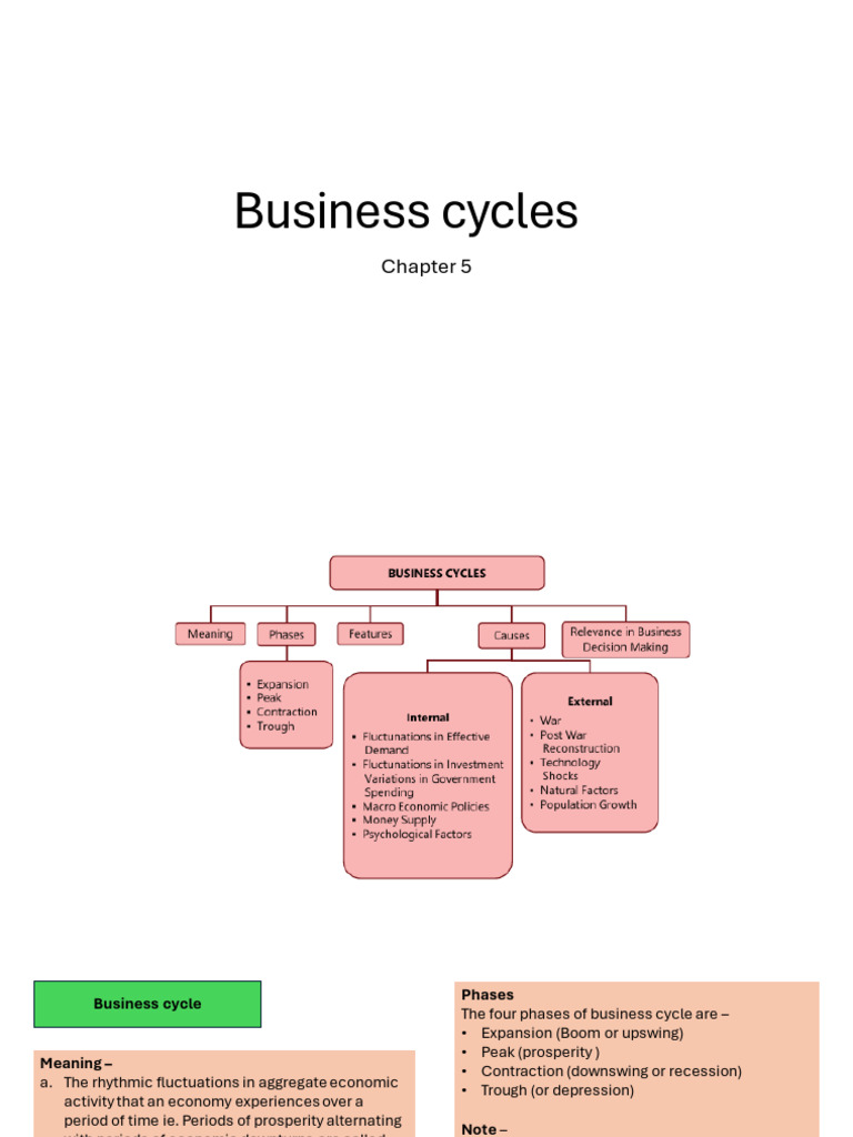 Business Cycles | PDF