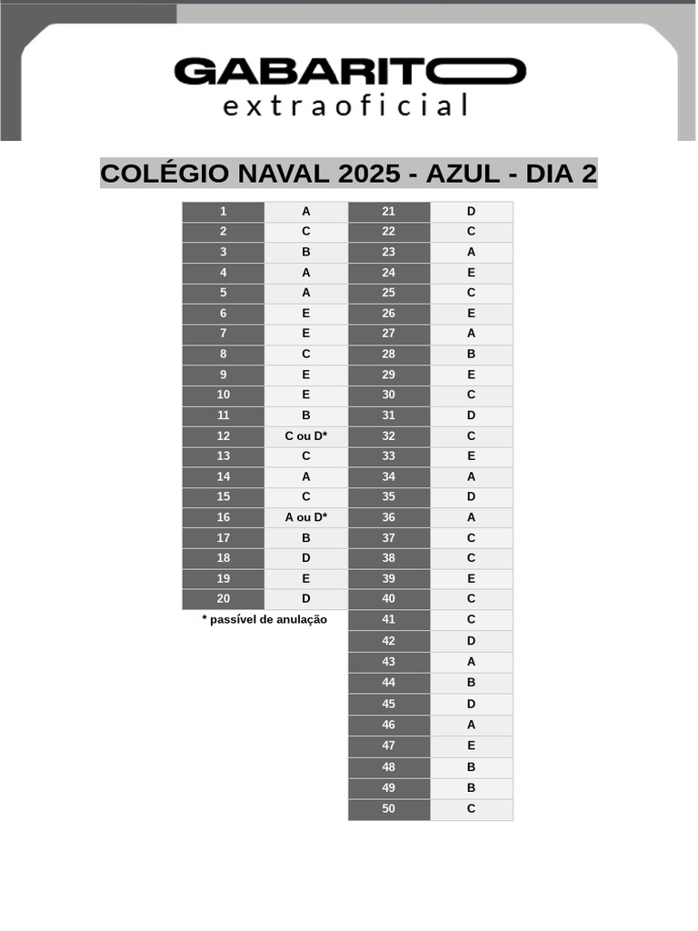 Colégio Naval 2025 Provas - Dia 2 | PDF