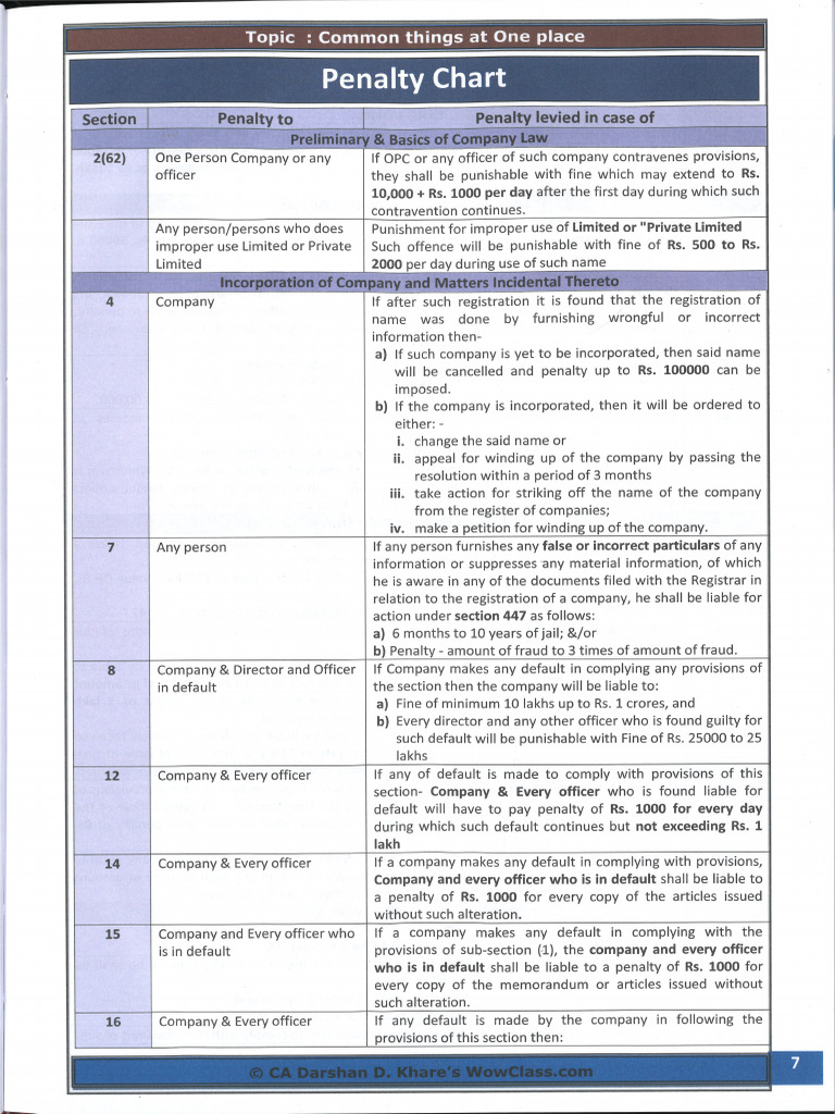 Panalty Chart | PDF