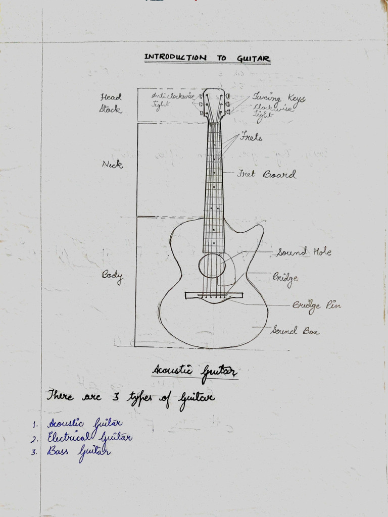 Notes Guitar | PDF