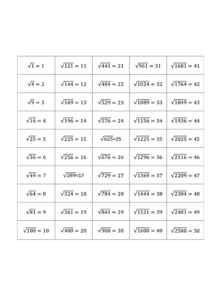 Square Root | PDF