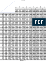 Tabla de Pulgadas a Mm