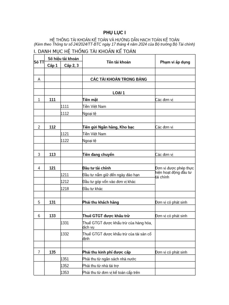 Phu Luc Thong Tu 24 | PDF
