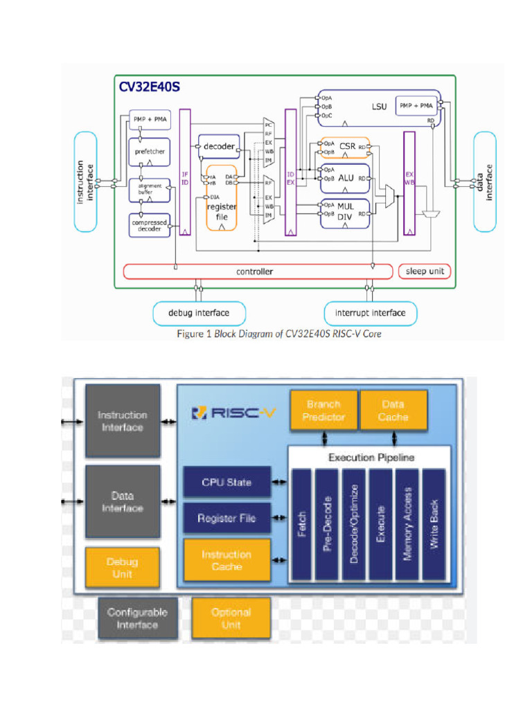 RISC | PDF