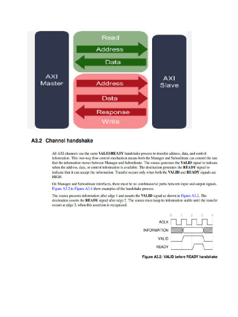 Axi Block | PDF