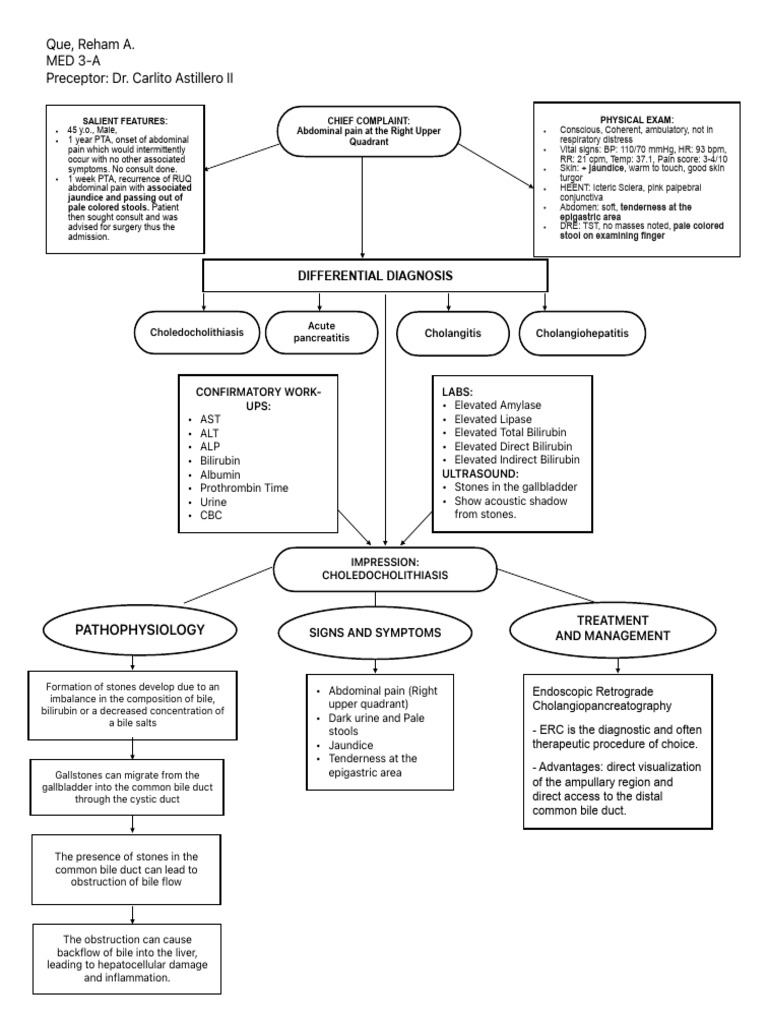 Choledocholithiasis | PDF