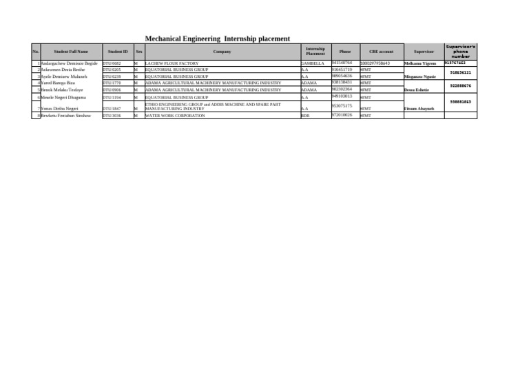 Mechanical Engineering 2016 Assigned Supervisor Updated | PDF
