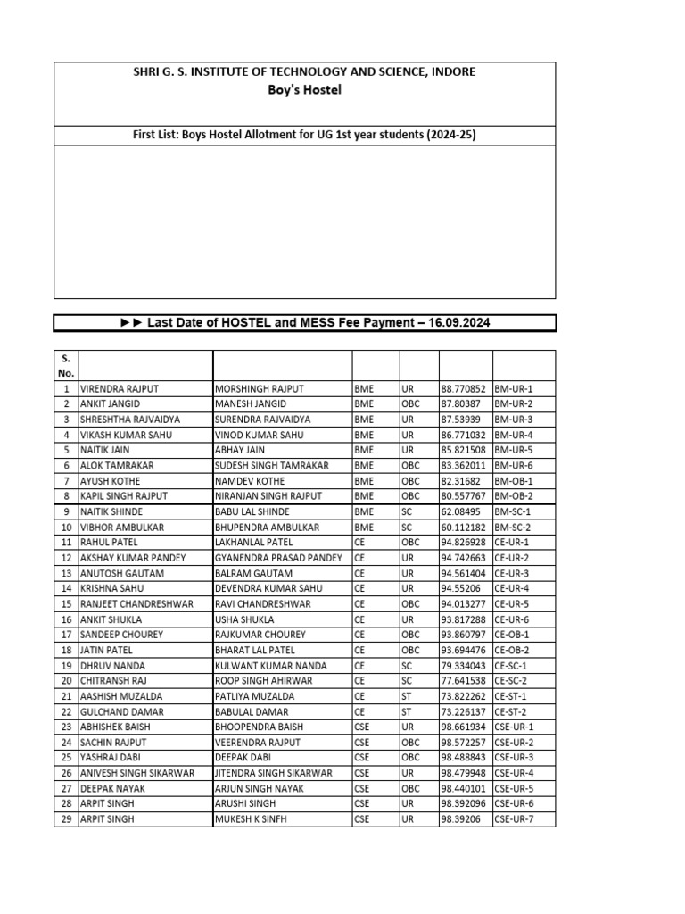 boys-hostel-first-allotment-list-for-ist-yr-pdf