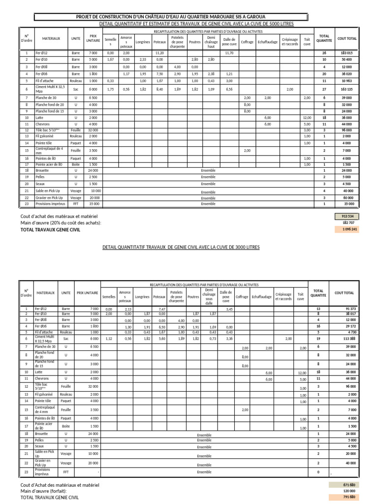 Dqe Travaux GC Avec Cuve 3000 Et 5000 Litres | PDF
