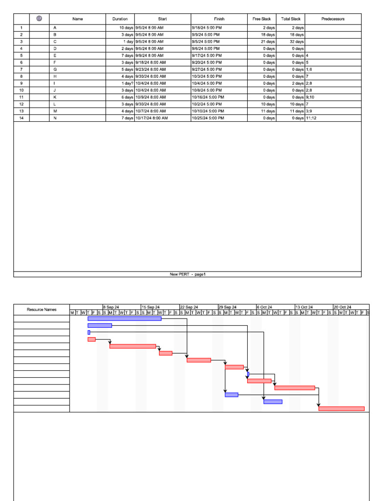 Assg - ST | PDF