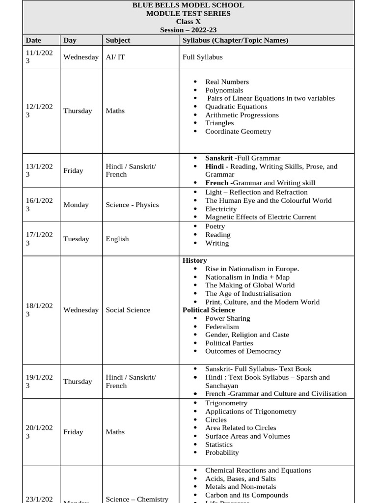 Class X Module Test Series Jan 23 | PDF