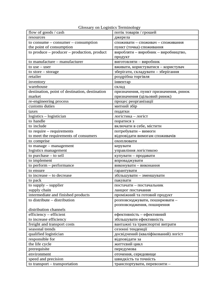 Glossary On Logistics Terminology 2 | PDF