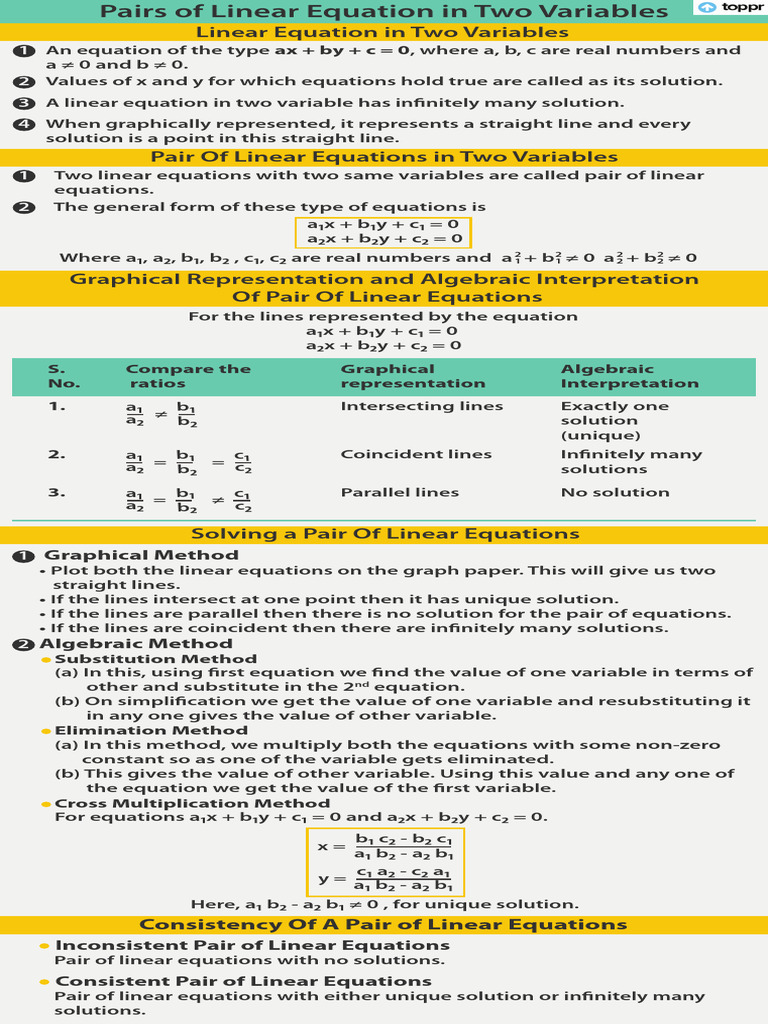 Linear Equation Cheat Sheet | PDF