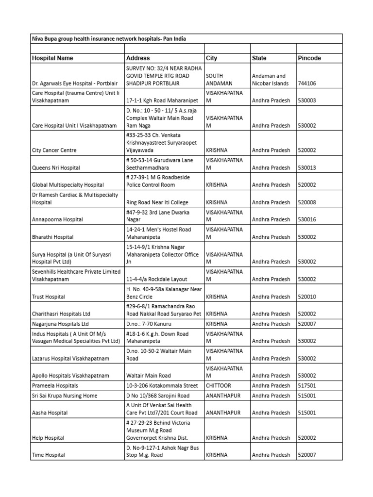 niva-bupa-network-hospitals-pan-india-pdf