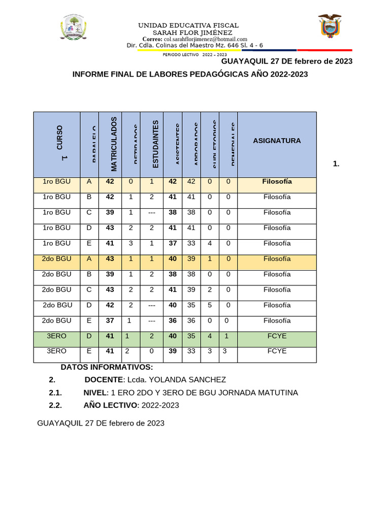 Informe Final Pedagógico 2022-2023 | PDF