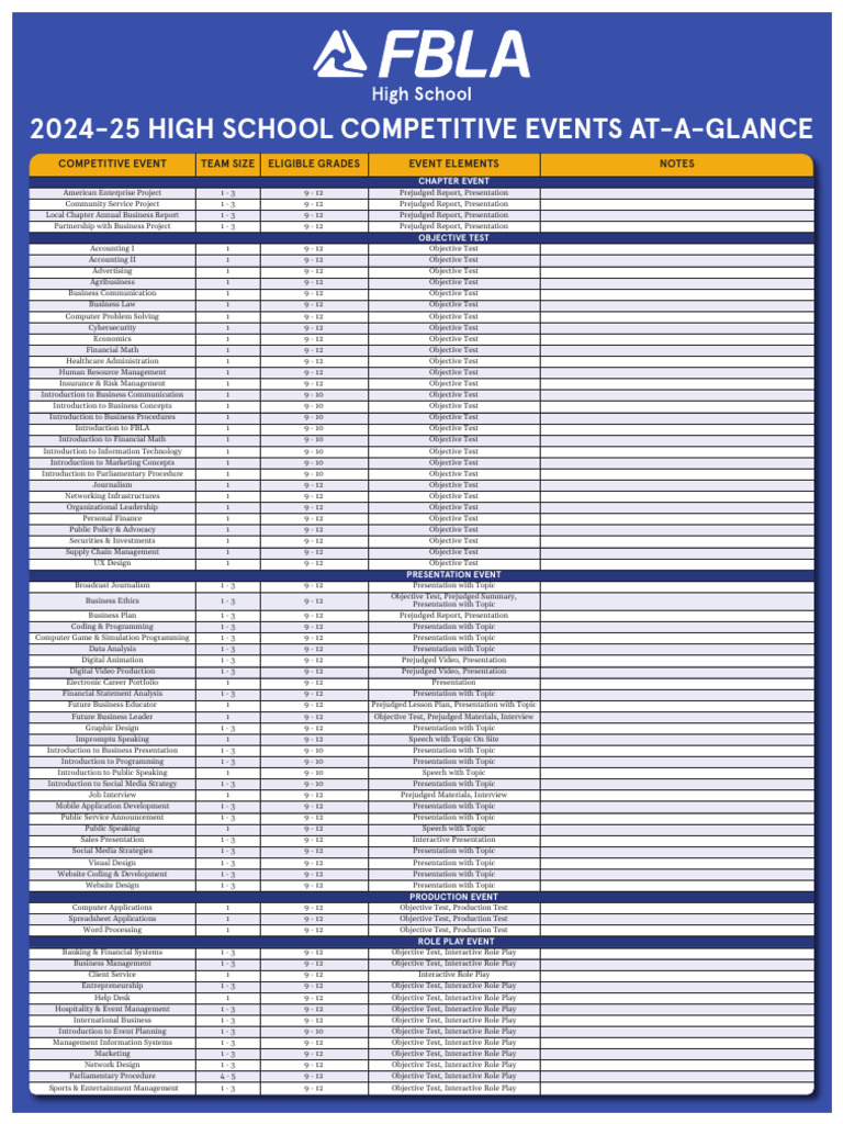 24 25 HS Competitive Events Posterpdf | PDF