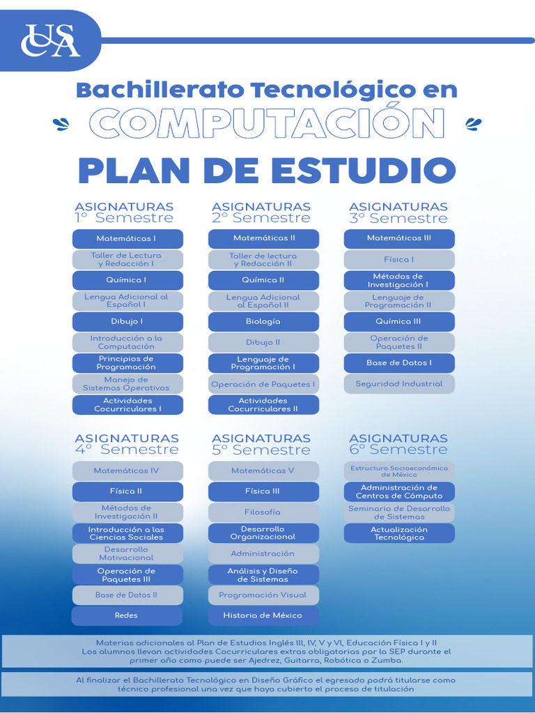 Plan de Estudio B. Computación | PDF