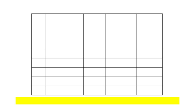 Group Activity 3 | PDF