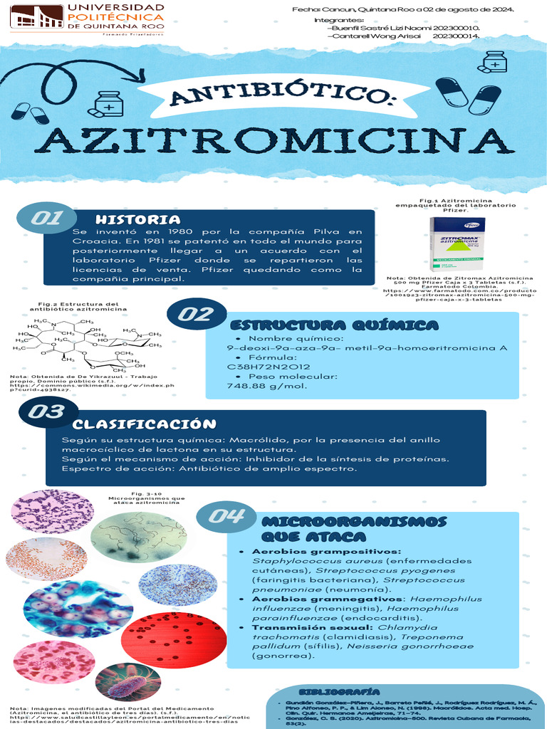 Azitromicina | PDF