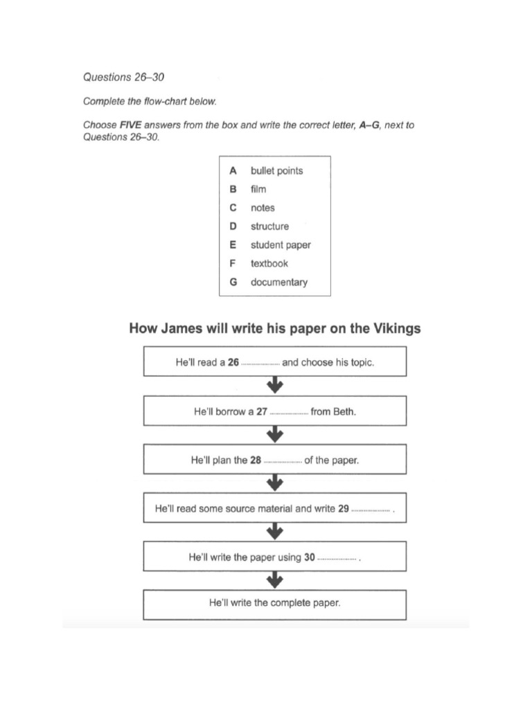 Map Chart | PDF