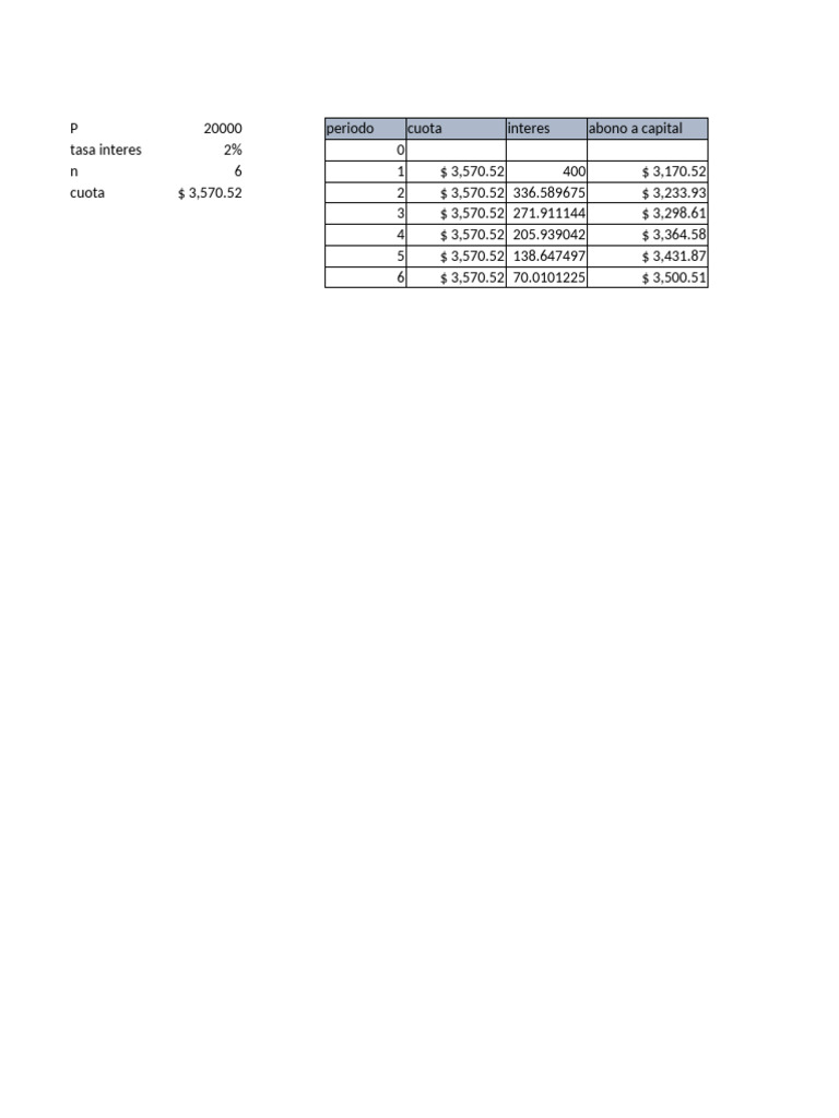 Tabla de Amortizacion | PDF | Finanzas y dinero