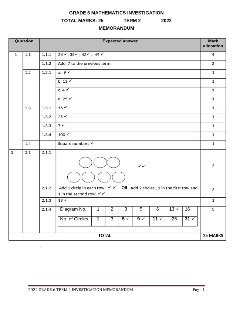 Grade 6 Term 2 Mathematics Investigation Memorandum | PDF