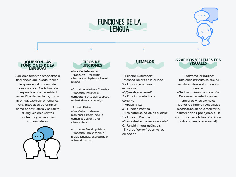 Funciones de La Lengua | PDF