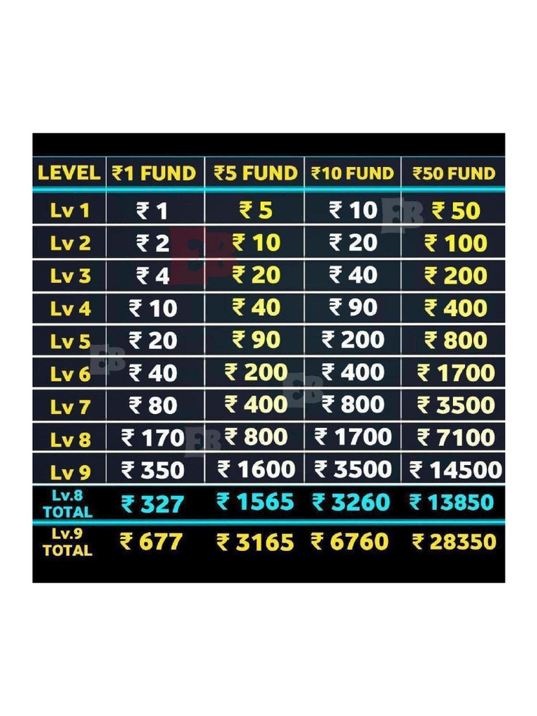 Ak All in One Chart | PDF