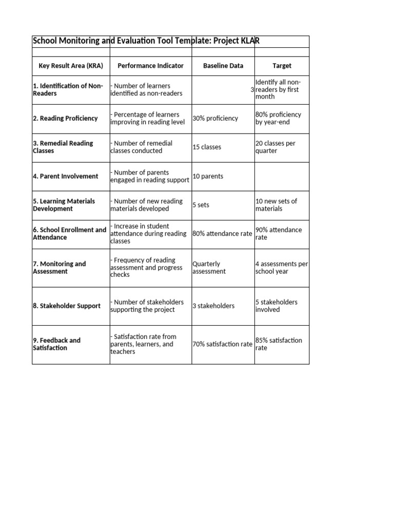 M and e Project Klar | PDF