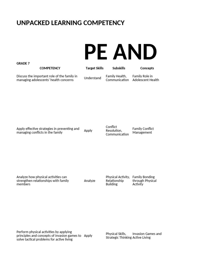 Unpacked Pe and Health Quarter 2 | PDF | Physical Fitness | Self ...