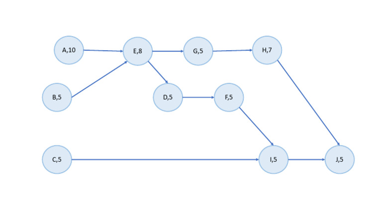 Diagrama de Pert Esquema Sosa MDST | PDF