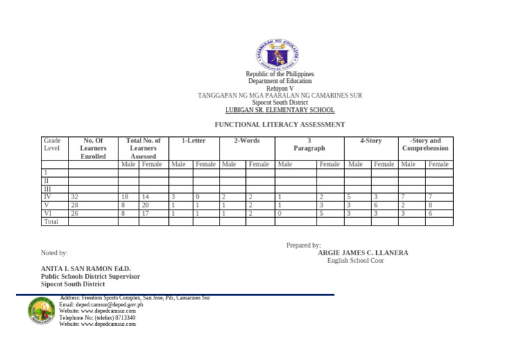 Functional Literacy Assessment Results | PDF