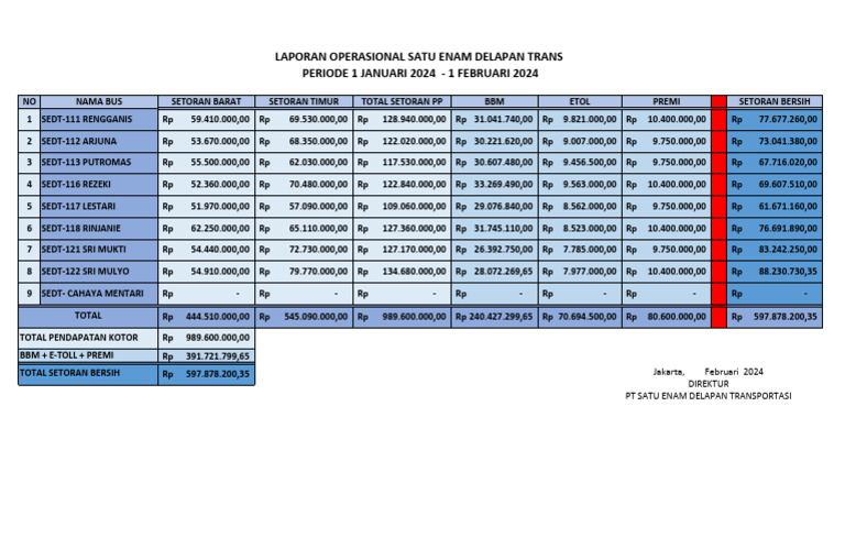 Operasi Mulai 1 Januari 2024 Pdf
