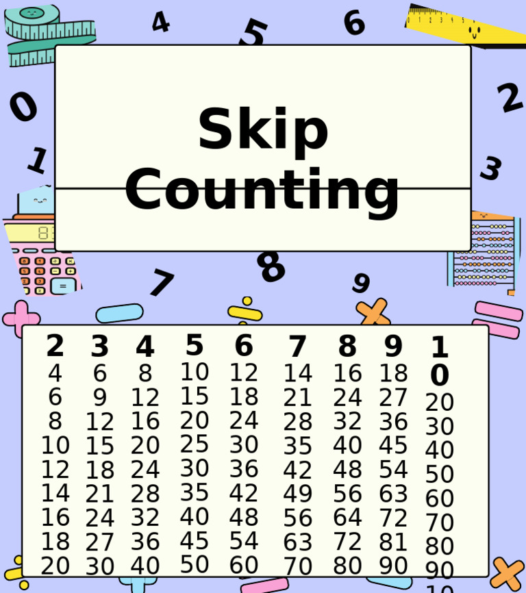 SKIP COUNTING | PDF