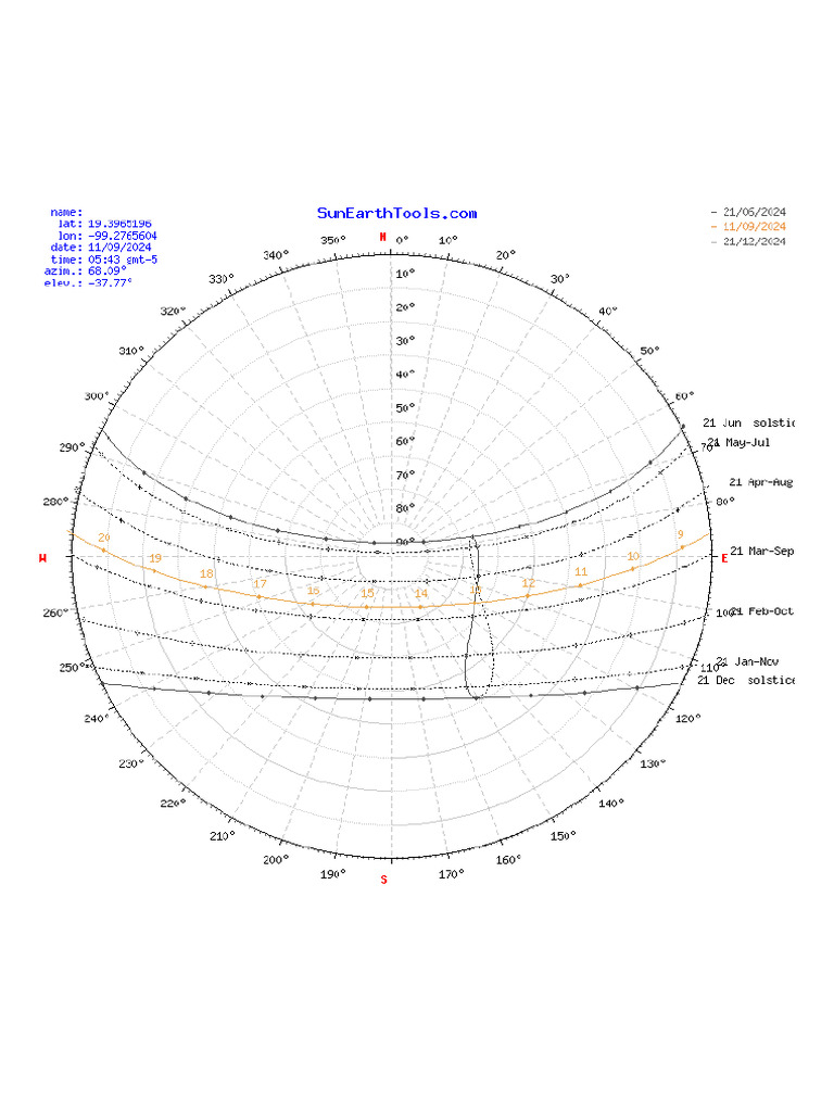 SunEarthTools SunPath 17260261980491 | PDF