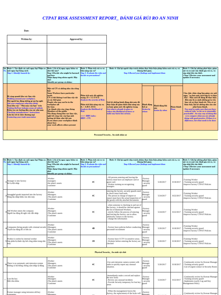 Ctpat Risk Assessment_rui Ro an Ninh | PDF