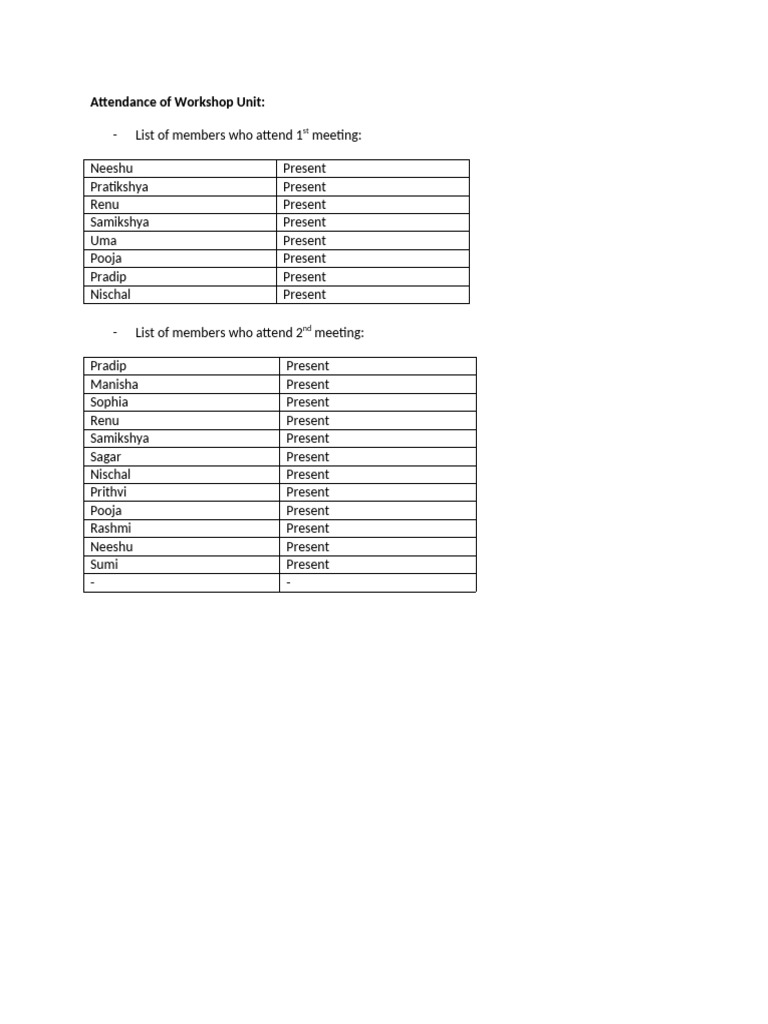 Attendance of Workshop Unit | PDF