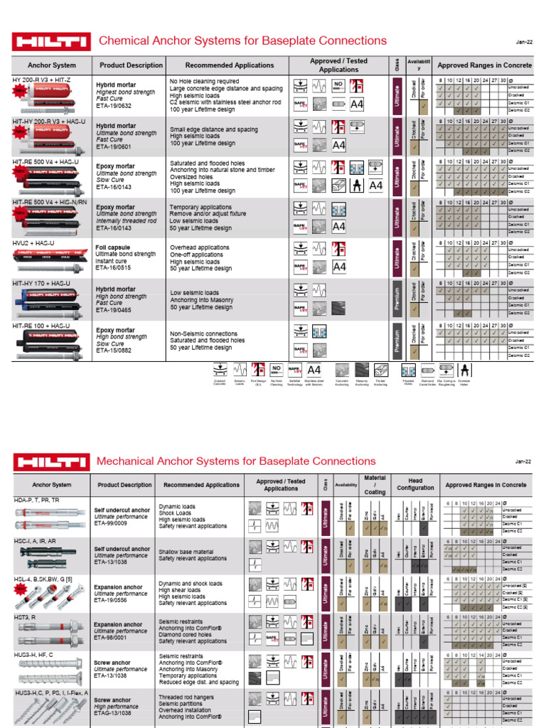 Hilti Anchor Overview-22 | PDF