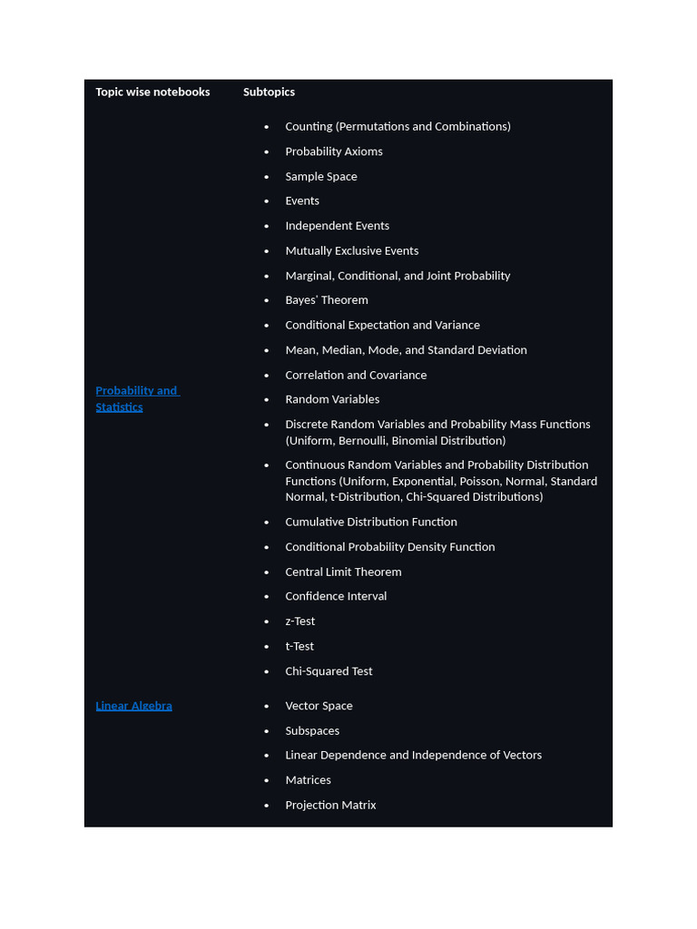 GATE Syllabus | PDF