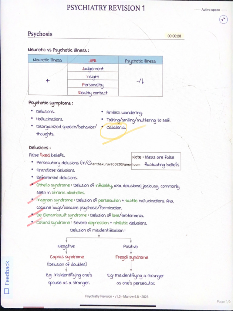 Psychiatry Review | PDF