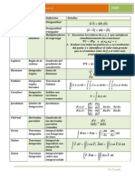 Calculo II-Cuadro Sinoptico de Notables