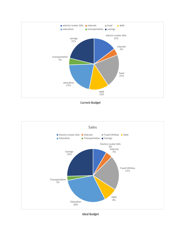 Prof Ed 110 Module 4 Chart | PDF