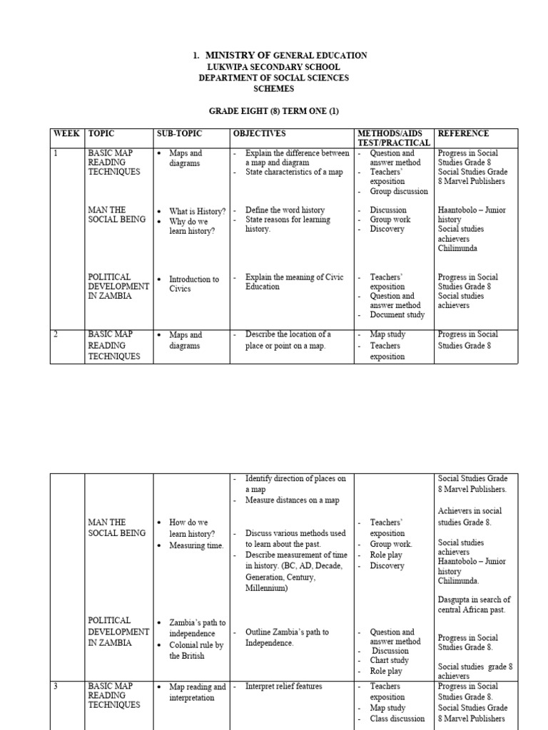 Social Studies Schemes of Work Lukwipa Secondary School-1 | PDF