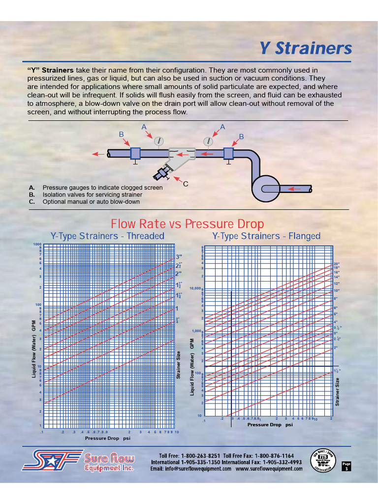 Strainer Pressure Loss | PDF