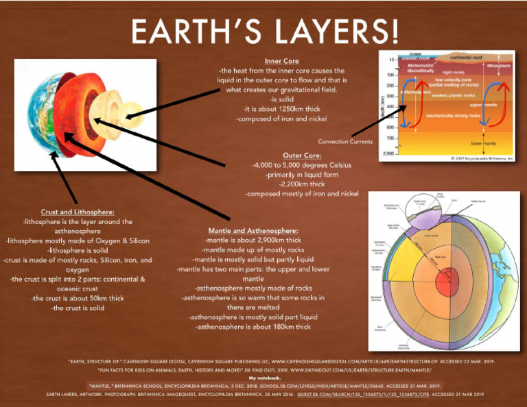 Earth's Core Layer | PDF