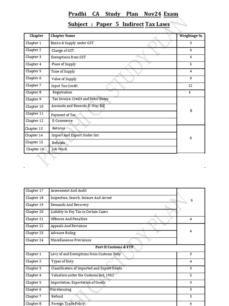 CA Final IDT Study Plan PradhiCA Nov24 | PDF